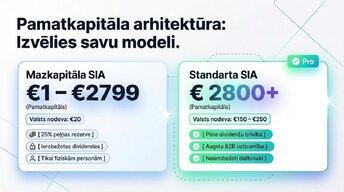 Презентация 'SIA reģistrācija un digitālā grāmatvedība 2026', 3.