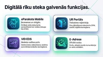Презентация 'SIA reģistrācija un digitālā grāmatvedība 2026', 4.