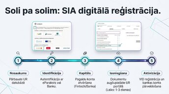 Презентация 'SIA reģistrācija un digitālā grāmatvedība 2026', 5.