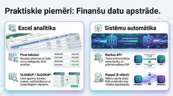 Презентация 'SIA reģistrācija un digitālā grāmatvedība 2026', 7.