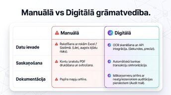 Презентация 'SIA reģistrācija un digitālā grāmatvedība 2026', 9.