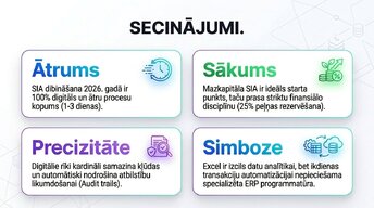 Презентация 'SIA reģistrācija un digitālā grāmatvedība 2026', 12.