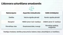 Презентация 'Aspartāts', 10.