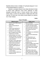 Отчёт по практике 'Metālapstrādes uzņēmumu speciālistu kompetenču modeļu izstrāde', 7.