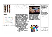 Конспект 'SEM nodarbības plāns', 6.