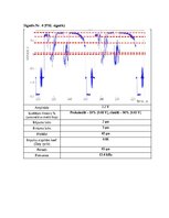 Образец документа 'Impulsveida signālu parametri', 6.