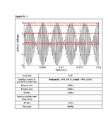 Образец документа 'Impulsveida signālu parametri', 7.