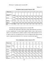 Бизнес план 'Бизнес план нового предприятия SIA "Cargo.lv"', 28.