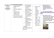 Конспект 'Kultūras izpratnes un pašizpausmes mākslā mācību jomas. Mūzikas pedagoģiskie pri', 10.