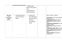 Конспект 'Kultūras izpratnes un pašizpausmes mākslā mācību jomas. Mūzikas pedagoģiskie pri', 11.