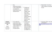 Конспект 'Kultūras izpratnes un pašizpausmes mākslā mācību jomas. Mūzikas pedagoģiskie pri', 12.