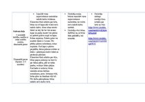 Конспект 'Kultūras izpratnes un pašizpausmes mākslā mācību jomas. Mūzikas pedagoģiskie pri', 15.