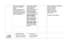 Конспект 'Kultūras izpratnes un pašizpausmes mākslā mācību jomas. Mūzikas pedagoģiskie pri', 16.