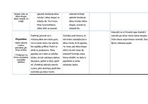 Конспект 'Kultūras izpratnes un pašizpausmes mākslā mācību jomas. Mūzikas pedagoģiskie pri', 17.