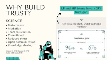 Презентация 'Building Trust in Teams', 6.