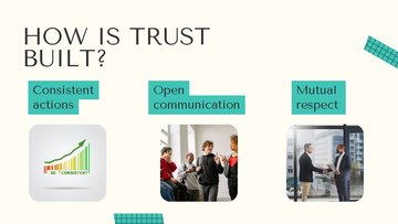 Презентация 'Building Trust in Teams', 7.