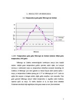 Отчёт по практике 'Gaisa temperatūra - mainība un dinamika', 5.