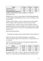 Отчёт по практике 'SIA “Pļaviņu komunālie pakalpojumi” finanšu analīze', 14.