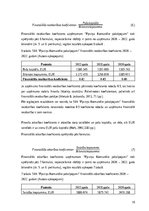 Отчёт по практике 'SIA “Pļaviņu komunālie pakalpojumi” finanšu analīze', 16.