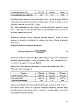 Отчёт по практике 'SIA “Pļaviņu komunālie pakalpojumi” finanšu analīze', 17.