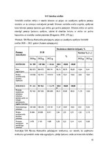 Отчёт по практике 'SIA “Pļaviņu komunālie pakalpojumi” finanšu analīze', 19.