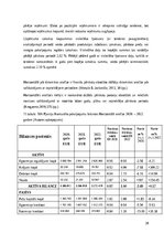 Отчёт по практике 'SIA “Pļaviņu komunālie pakalpojumi” finanšu analīze', 20.