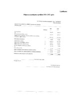 Отчёт по практике 'SIA “Pļaviņu komunālie pakalpojumi” finanšu analīze', 31.