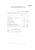 Отчёт по практике 'SIA “Pļaviņu komunālie pakalpojumi” finanšu analīze', 32.