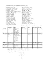 Реферат 'Compounds in English', 3.
