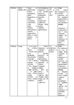 Отчёт по практике 'Darba sludinājumu analīze', 11.