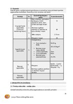 Конспект 'Fitnesa trenera gada plāns', 10.