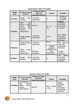 Конспект 'Fitnesa trenera gada plāns', 11.
