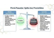 Презентация 'Atvieglojuma ceļš: neiromediatoru lielā modulācija', 5.