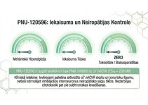 Презентация 'Atvieglojuma ceļš: neiromediatoru lielā modulācija', 11.