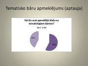 Реферат 'Rīgas tematisko bāru piedāvājums un pieprasījums jauniešu vidū', 48.