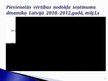 Дипломная 'Nodokļu politiku ietekmējošie faktori Latvijā', 68.