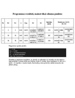 Конспект 'Neierobežotas funkcijas nelineāra optimizācija - IOP kursa darbs', 6.