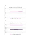 Конспект 'Neierobežotas funkcijas nelineāra optimizācija - IOP kursa darbs', 7.
