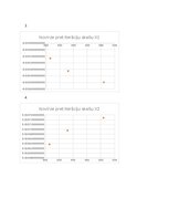 Конспект 'Neierobežotas funkcijas nelineāra optimizācija - IOP kursa darbs', 8.