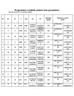 Конспект 'Neierobežotas funkcijas nelineāra optimizācija - IOP kursa darbs', 9.