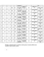 Конспект 'Neierobežotas funkcijas nelineāra optimizācija - IOP kursa darbs', 10.