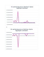 Конспект 'Neierobežotas funkcijas nelineāra optimizācija - IOP kursa darbs', 11.