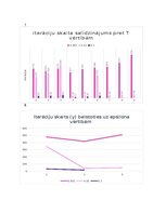 Конспект 'Neierobežotas funkcijas nelineāra optimizācija - IOP kursa darbs', 12.