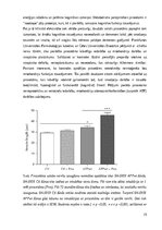 Дипломная 'Nootropo līdzekļu lietošanas tendences studentu vidū', 15.