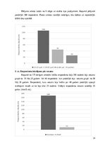 Дипломная 'Nootropo līdzekļu lietošanas tendences studentu vidū', 24.