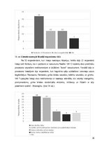 Дипломная 'Nootropo līdzekļu lietošanas tendences studentu vidū', 28.