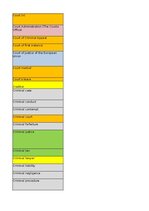 Конспект 'Jurisprudence - glossary', 5.