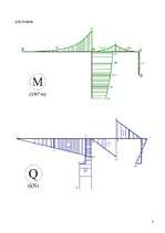Конспект 'Q, M, N epīras. Stieņu dimensionēšana. Pārvietojumu aprēķināšana', 3.
