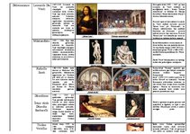 Презентация 'Renesanses laika ietekmīgākie mākslinieki un to darbi', 3.