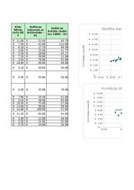 Конспект '2.patsatavīgais darbs statistikā - Vai lielāki kultūras tēriņi nozīmē dārgākas k', 6.